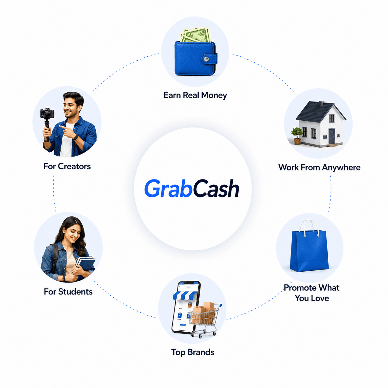 The kinds of people and places GrabCash affiliate links reach