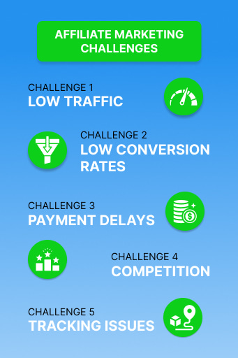 affiliate marketing challenges