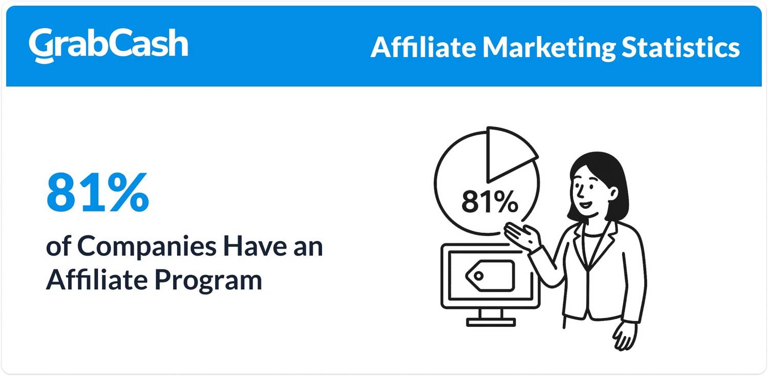 companies having affiliate program