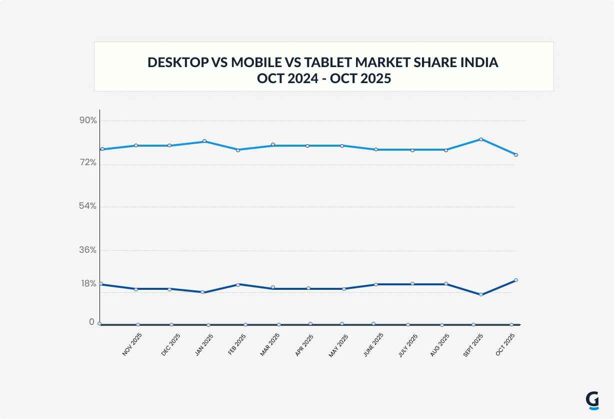 affiliate marketing industry share in India