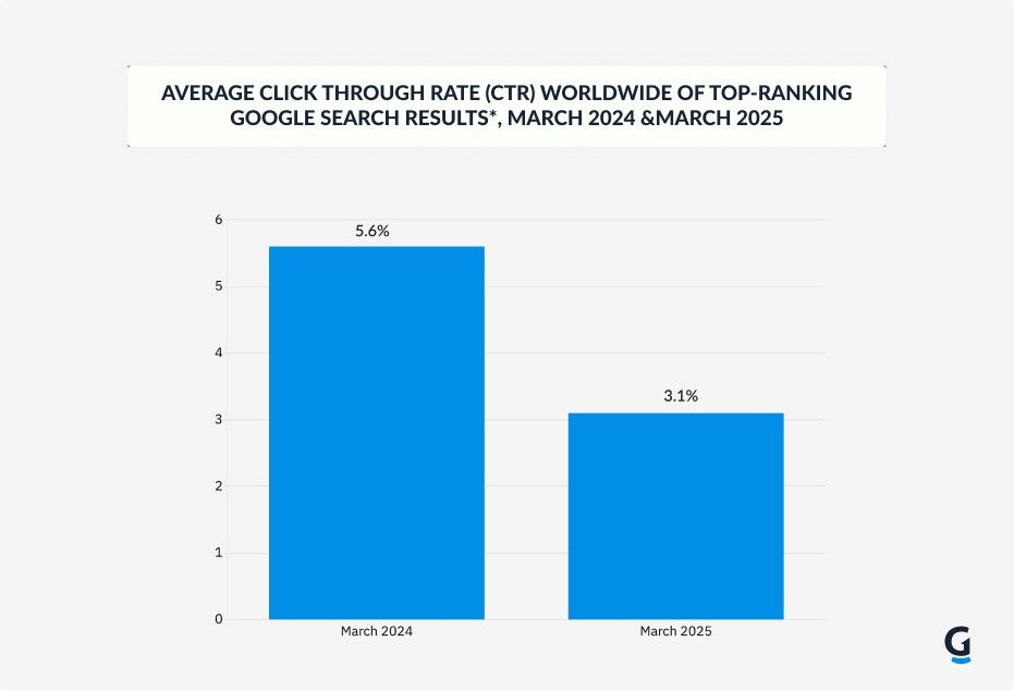 affiliate marketing industry size in india