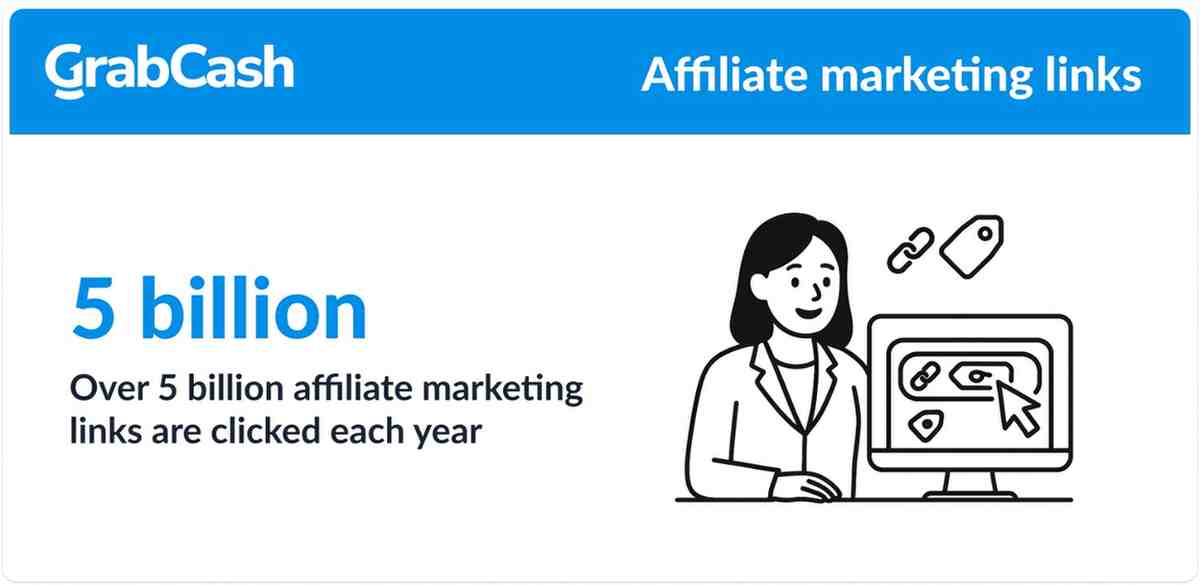 affiliate marketing links