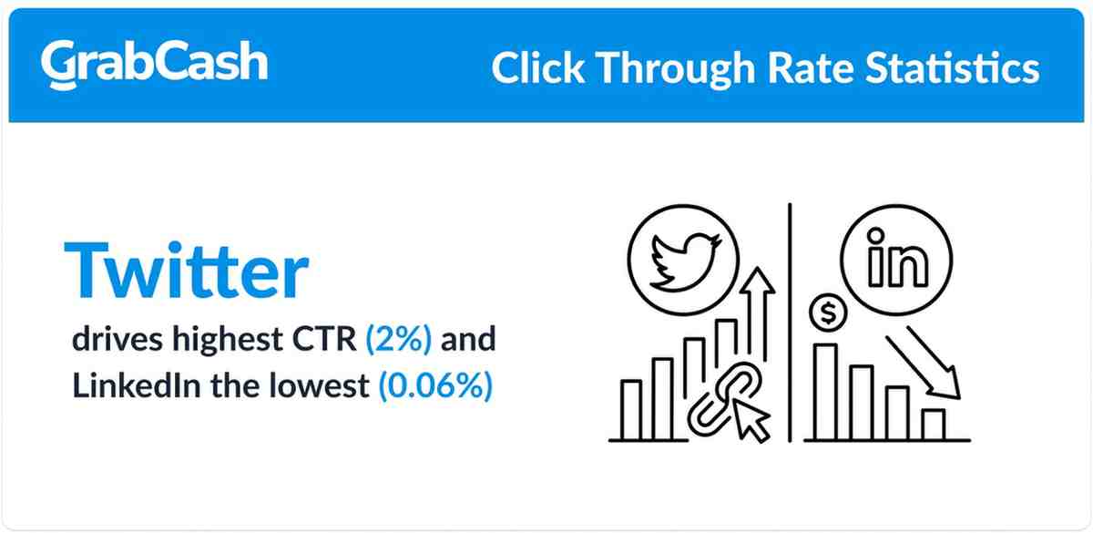 click through rate statistics