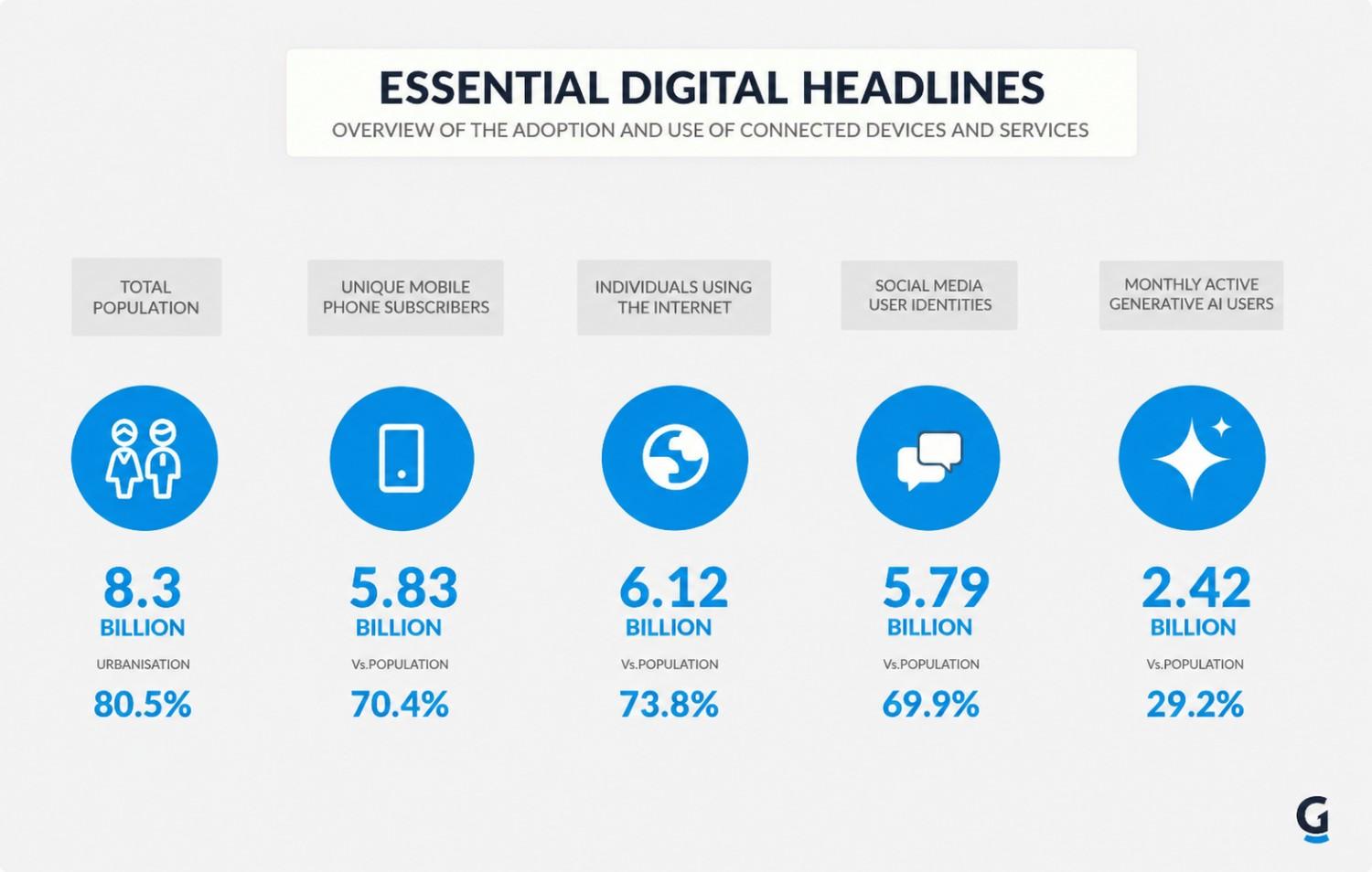 global internet and mobile penetration