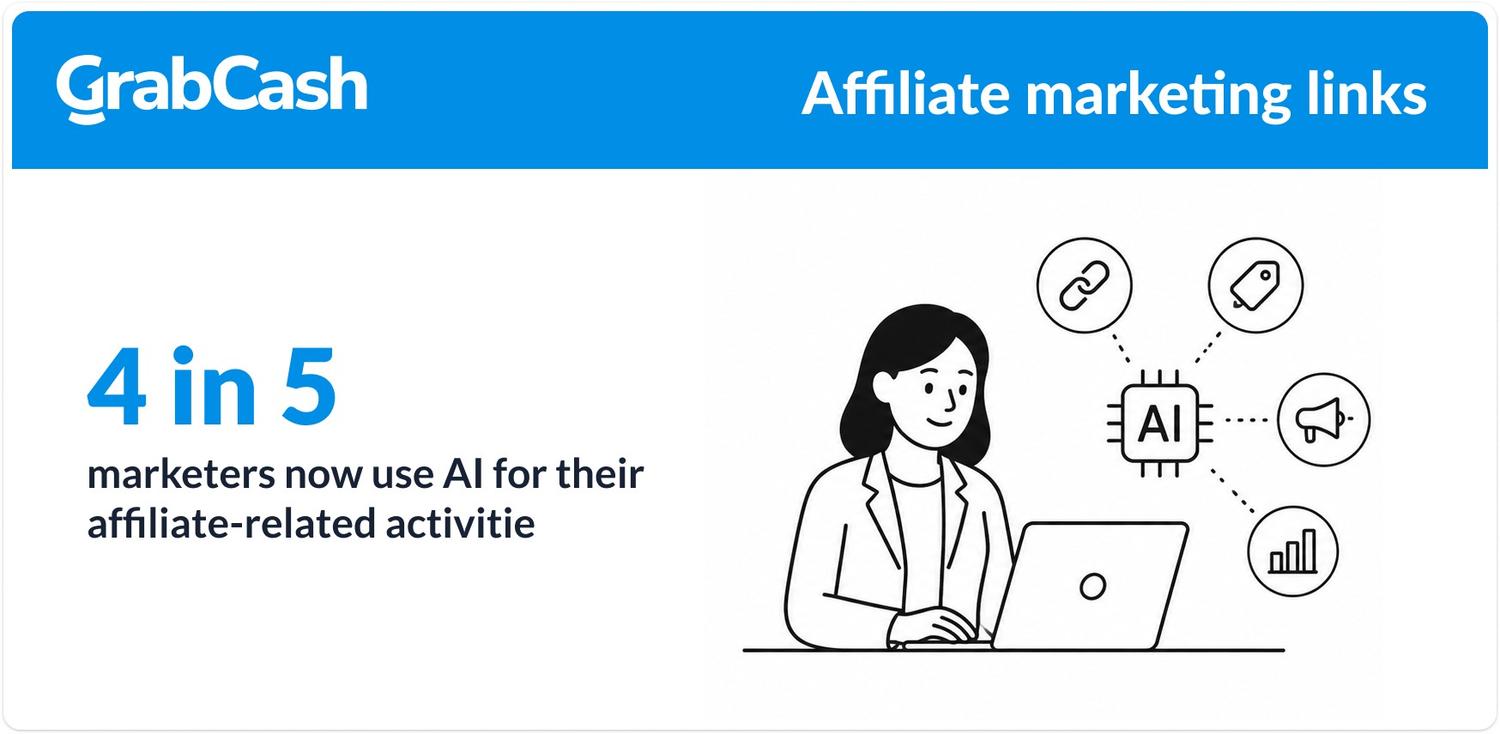 ai adoption among affiliate marketers