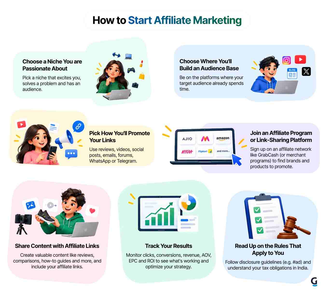 how to start affiliate marketing
