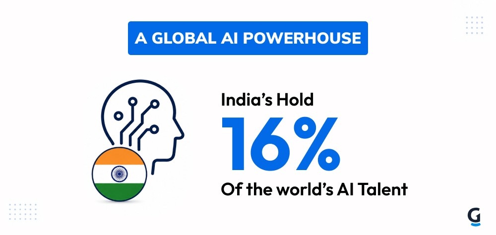 future of remote work in india